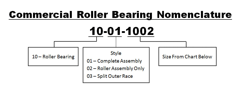 commercial roller bearing