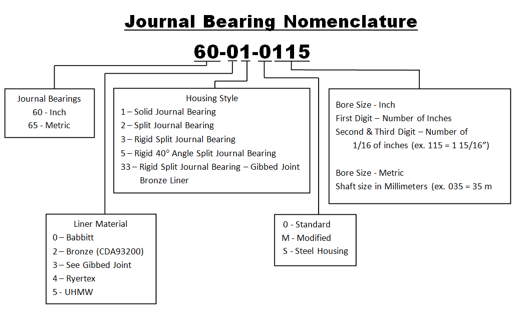 journal bearing nomenclature