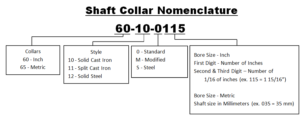shaft collar nomenclature