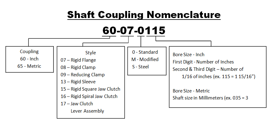 shaft coupling nomenclature